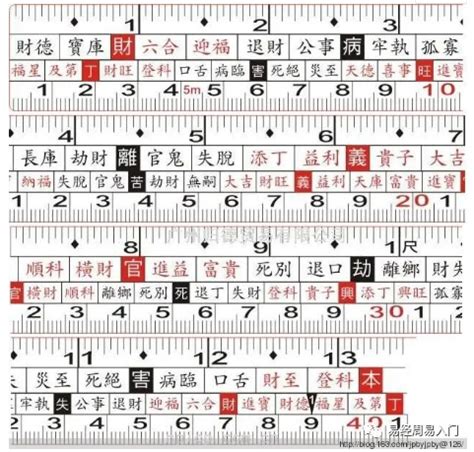 魯班尺換算|文公尺 住宅生活空間吉數丈量